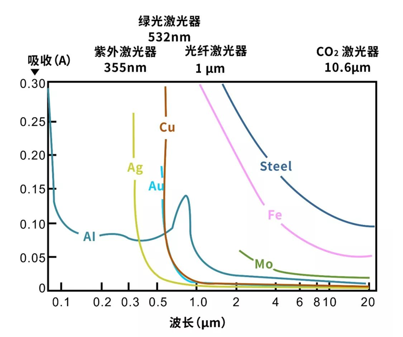 500W單模連續綠光激光器