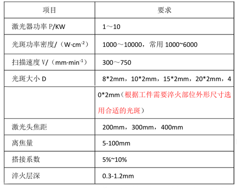 激光淬火工藝參數